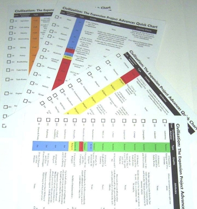 Picture of Advanced Expanded Civilization Advancement Chart Check List