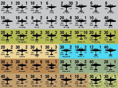 Picture of Panzer Leader Blitz Quarter Page of Aircraft Counters