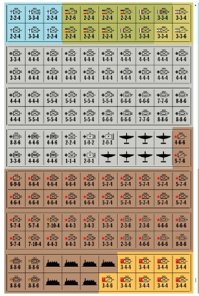 Picture of Stalingrad Replacement and Variant Counters
