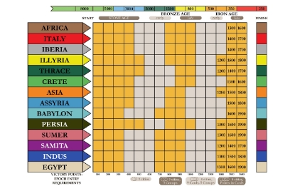 Picture of Advanced Civilization Eastern Expansion Laminated AST Chart