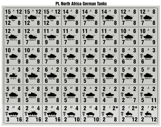 Picture of Panzer Leader Blitz Quarter Page of North Africa German Tank Counters with Desert Palm